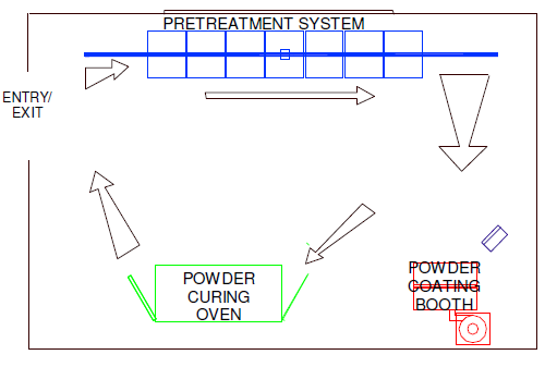 powder caoting-1